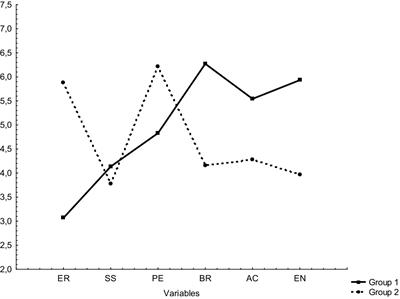 Temperament structures and the effectiveness of individual play in football